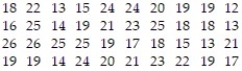 Listed below are the ACT scores of 40 randomly selected students at a major university.   a) Construct a relative frequency bar graph of the data, using eight classes. b) If the university wants to accept the top 90% of the applicants, what should the minimum score be? c) If the university sets the minimum score at 17, what percent of the applicants will be accepted?