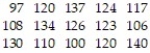A sample of 15 Boy Scouts was selected and their weights (in pounds) were recorded as follows:   a. Using a class width of 10, give the upper and lower limits for five classes, starting with a lower limit of 95 for the first class. b. Construct a frequency distribution for the data