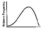 Describe the shape of the distribution. -  A)  uniform B)  bell shaped C)  skewed to the right D)  skewed to the left