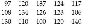 Describe the shape of the distribution. -A sample of 15 Little League players was selected and their weights (in pounds) were recorded as follows:  
