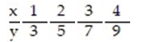 Find the standard error of estimate,   , for the data below, given that   = 2x + 1.   A)  0 B)  2 C)  1 D)  3