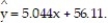 The data below are the final exam scores of 10 randomly selected engineering students and the number of hours they slept the night before the exam. Find the standard error of estimate,   , given that     A)  8.912 B)  7.913 C)  9.875 D)  6.305