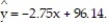 The data below are the number of absences and the final grades of 9 randomly selected students in an engineering class. Find the standard error of estimate,   , given that     A)  3.876 B)  4.531 C)  1.798 D)  2.160