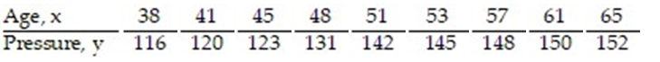 The data below are the ages and systolic blood pressures (measured in millimeters of mercury)  of 9 randomly selected adults.Construct a 95% confidence interval about the slope of the true least-squares regression line, for the data below, given that     A)  (-8.443, 11.419)  B)  (1.098, 1.877)  C)  (1.175, 1.801)  D)  (1.108, 1.868) 