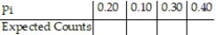 Determine the expected counts for each outcome.n = 400   A)    B)    C)    D)   