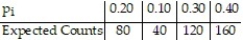 Determine the expected counts for each outcome.n = 400   A)    B)    C)    D)   