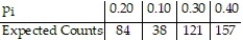Determine the expected counts for each outcome.n = 400   A)    B)    C)    D)   