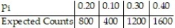 Determine the expected counts for each outcome.n = 400   A)    B)    C)    D)   