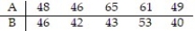 Data sets A and B are dependent. Find   .   Assume that the paired data came from a population that is normally distributed. A)  -5.1 B)  25.2 C)  33.1 D)  9.0