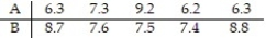 Data sets A and B are dependent. Find   .   Assume that the paired data came from a population that is normally distributed. A)  1.73 B)  1.21 C)  1.89 D)  1.32