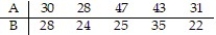 Construct a 95% confidence interval for data sets A and B. Data sets A and B are dependent.   Assume that the paired data came from a population that is normally distributed. A)  (-0.696, 18.700)  B)  (-15.341, 15.431)  C)  (-0.113, 12.761)  D)  (-1.324, 8.981) 