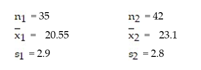 Test the hypothesis that   <   . Two samples are randomly selected from each population. The sample statistics are given below. Use α = 0.05.  