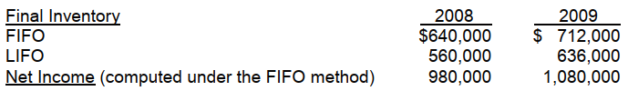 Eaton Company began operations on January 1, 2008, and uses the FIFO method in costing its raw materials inventory. Management is contemplating a change to the LIFO method and is interested in determining what effect such a change will have on net income. Accordingly, the following information has been developed:   Based on the above information, a change to the LIFO method in 2009 would result in net income for 2009 of A)  $1,120,000. B)  $1,080,000. C)  $1,004,000. D)  $1,000,000.