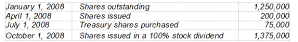 The following information is available for Alley Corporation:   The number of shares to be used in computing earnings per common share for 2008 is A)  2,825,500. B)  2,737,500. C)  2,725,000. D)  1,706,250.