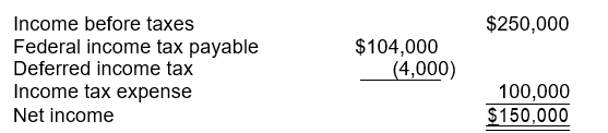 <strong>The following information is available for Nielsen Company after its first year of operations:   Nielsen estimates its annual warranty expense as a percentage of sales. The amount charged to warranty expense on its books was $95,000. Assuming a 40% income tax rate, what amount was actually paid this year for warranty claims?</strong> A) $105,000 B) $100,000 C) $95,000 D) $85,000 <div style=padding-top: 35px> 