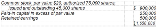 Presented below is the stockholders' equity section of Mead Corporation at December 31, 2007:   During 2008, the following transactions occurred relating to stockholders' equity: 3,000 shares were reacquired at $28 per share. 3,000 shares were reacquired at $35 per share. 1,800 shares of treasury stock were sold at $30 per share. For the year ended December 31, 2008, Mead reported net income of $450,000. Assuming Mead accounts for treasury stock under the cost method, what should it report as total stockholders' equity on its December 31, 2008, balance sheet? A)  $1,965,000 B)  $1,961,400 C)  $1,957,800 D)  $1,515,000