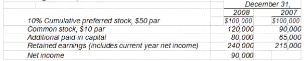 The following data are provided:    Additional information: On May 1, 2008, 3,000 shares of common stock were issued. The preferred dividends were not declared during 2008. The market price of the common stock was $50 at December 31, 2008. -The rate of return on common stock equity for 2008 is A)  90 ÷ 400. B)  90 ÷ 440. C)  80 ÷ 400. D)  80 ÷ 440.