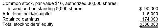 On December 31, 2007, the stockholders' equity section of Clark, Inc., was as follows:   On March 31, 2008, Clark declared a 10% stock dividend, and accordingly 900 additional shares were issued, when the fair market value of the stock was $18 per share. For the three months ended March 31, 2008, Clark sustained a net loss of $32,000. The balance of Clark's retained earnings as of March 31, 2008, should be A)  $125,800. B)  $133,000. C)  $134,800. D)  $142,000.