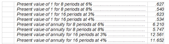 On January 1, 2008, Bleeker Co. issued eight-year bonds with a face value of $ 1,000,000 and a stated interest rate of 6%, payable semiannually on June 30 and December 31. The bonds were sold to yield 8%. Table values are:    -The present value of the interest is A)  $344,820. B)  $349,560. C)  $372,600. D)  $376,830.