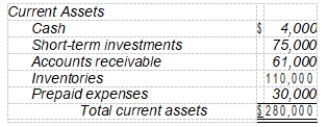 Presented below is information available for Norton Company.   Total current liabilities are $120,000. The acid-test ratio for Norton is A)  2.33 to 1. B)  2.08 to 1. C)  1.17 to 1. D)  .54 to 1.