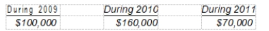 Dexter Co. sells major household appliance service contracts for cash. The service contracts are for a one-year, two-year, or three-year period. Cash receipts from contracts are credited to unearned service contract revenues. This account had a balance of $480,000 at December 31, 2008 before year-end adjustment. Service contract costs are charged as incurred to the service contract expense account, which had a balance of $120,000 at December 31, 2008. Outstanding service contracts at December 31, 2008 expire as follows:   What amount should be reported as unearned service contract revenues in Dexter's December 31, 2008 balance sheet? A)  $360,000 B)  $330,000 C)  $240,000 D)  $220,000