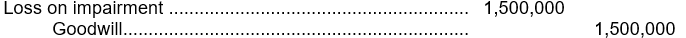 <strong>In 2005, Hume, Inc. purchased Rousseau Metals for $3 million. At December 31, 2008, the Rousseau division reported net assets of $3,300,000 (including $1,700,000 of goodwill). Hume reviewed the Rousseau division and determined that expected net future cash flows equal $2,500,000 and the fair value is estimated to be only $1,800,000. What entry should Hume record concerning the Rousseau division on December 31, 2008?</strong> A) No entry is needed. B)   C)   D)   <div style=padding-top: 35px> 