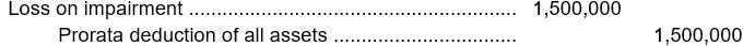 <strong>In 2005, Hume, Inc. purchased Rousseau Metals for $3 million. At December 31, 2008, the Rousseau division reported net assets of $3,300,000 (including $1,700,000 of goodwill). Hume reviewed the Rousseau division and determined that expected net future cash flows equal $2,500,000 and the fair value is estimated to be only $1,800,000. What entry should Hume record concerning the Rousseau division on December 31, 2008?</strong> A) No entry is needed. B)   C)   D)   <div style=padding-top: 35px> 