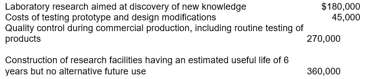 Martin Inc. incurred the following costs during the year ended December 31, 2008:   The total amount to be classified and expensed as research and development in 2008 is A)  $555,000. B)  $855,000. C)  $585,000. D)  $285,000.