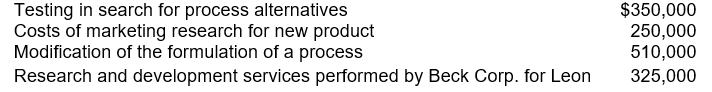 During 2008, Leon Co. incurred the following costs:   In Leon's 2008 income statement, research and development expense should be A)  $510,000. B)  $835,000. C)  $1,185,000. D)  $1,435,000.