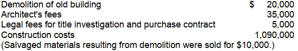 On February 1, 2008, Morgan Corporation purchased a parcel of land as a factory site for $200,000. An old building on the property was demolished, and construction began on a new building which was completed on November 1, 2008. Costs incurred during this period are listed below:   Morgan should record the cost of the land and new building, respectively, as A)  $225,000 and $1,115,000. B)  $210,000 and $1,130,000. C)  $210,000 and $1,125,000. D)  $215,000 and $1,125,000.