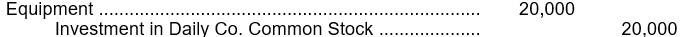 Herman Company exchanged 400 shares of Daily Company common stock, which Herman was holding as an investment, for equipment from West Company. The Daily Company common stock, which had been purchased by Herman for $50 per share, had a quoted market value of $58 per share at the date of exchange. The equipment had a recorded amount on West's books of $21,000. What journal entry should Herman make to record this exchange? A) B) C) D)