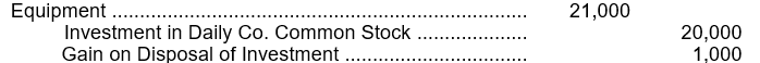 Herman Company exchanged 400 shares of Daily Company common stock, which Herman was holding as an investment, for equipment from West Company. The Daily Company common stock, which had been purchased by Herman for $50 per share, had a quoted market value of $58 per share at the date of exchange. The equipment had a recorded amount on West's books of $21,000. What journal entry should Herman make to record this exchange? A) B) C) D)