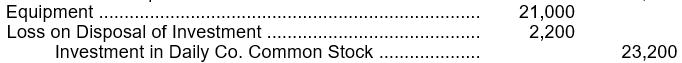 Herman Company exchanged 400 shares of Daily Company common stock, which Herman was holding as an investment, for equipment from West Company. The Daily Company common stock, which had been purchased by Herman for $50 per share, had a quoted market value of $58 per share at the date of exchange. The equipment had a recorded amount on West's books of $21,000. What journal entry should Herman make to record this exchange? A) B) C) D)