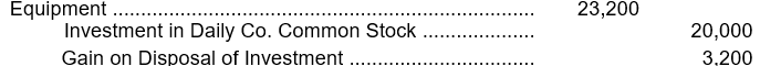Herman Company exchanged 400 shares of Daily Company common stock, which Herman was holding as an investment, for equipment from West Company. The Daily Company common stock, which had been purchased by Herman for $50 per share, had a quoted market value of $58 per share at the date of exchange. The equipment had a recorded amount on West's books of $21,000. What journal entry should Herman make to record this exchange? A) B) C) D)