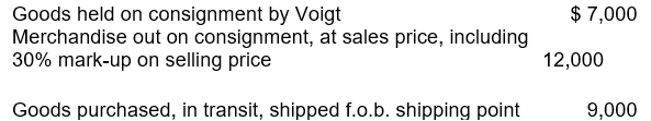 <strong>The following items were included in Voigt Corporation's inventory account at December 31, 2008: Voigt's inventory account at December 31, 2008, should be reduced by</strong> A) $10,600. B) $12,600. C) $16,000. D) $28,000.