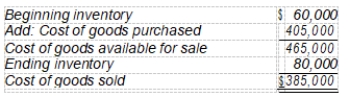 <strong>Ace Corporation's computation of cost of goods sold is: The average days to sell inventory for Ace are</strong> A) 56.9 days. B) 63.1 days. C) 66.4 days. D) 75.8 days.