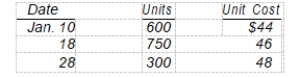 <strong>Noll Co. had 450 units of product A on hand at January 1, 2008, costing $42 each. Purchases of product A during January were as follows: A physical count on January 31, 2008 shows 600 units of product A on hand. The cost of the inventory at January 31, 2008 under the LIFO method is</strong> A) $28,200. B) $26,700. C) $25,500. D) $24,600.