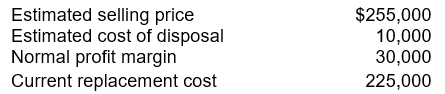 <strong>Teel Distribution Co. has determined its December 31, 2008 inventory on a FIFO basis at $250,000. Information pertaining to that inventory follows: Teel records losses that result from applying the lower-of-cost-or-market rule. At December 31, 2008, the loss that Teel should recognize is</strong> A) $0. B) $5,000. C) $20,000. D) $25,000.