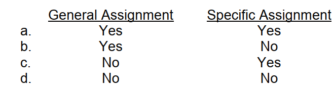 In which of the following accounts receivable assignment arrangements do all receivables serve as collateral for the promissory note given by the assignor?  <div style=padding-top: 35px> 