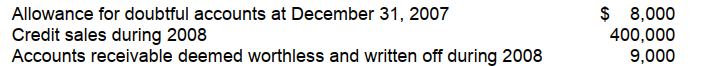 <strong>The following information is available for Reagan Company:   As a result of a review and aging of accounts receivable in early January 2009, however, it has been determined that an allowance for doubtful accounts of $5,500 is needed at December 31, 2008. What amount should Reagan record as bad debt expense for the year ended December 31, 2008?</strong> A) $4,500 B) $5,500 C) $6,500 D) $13,500 <div style=padding-top: 35px> 