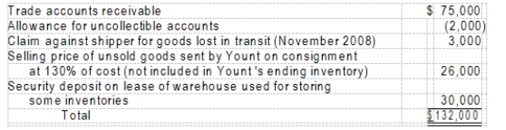 <strong>On the December 31, 2008 balance sheet of Yount Co., the current receivables consisted of the following:   At December 31, 2008, the correct total of Yount 's current net receivables was</strong> A) $76,000. B) $102,000. C) $106,000. D) $132,000. <div style=padding-top: 35px> 