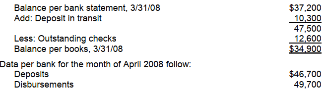 <strong>Sandy, Inc. had the following bank reconciliation at March 31, 2008:   All reconciling items at March 31, 2008 cleared the bank in April. Outstanding checks at April 30, 2008 totaled $6,000. There were no deposits in transit at April 30, 2008. What is the cash balance per books at April 30, 2008?</strong> A) $28,200 B) $31,900 C) $34,200 D) $38,500 <div style=padding-top: 35px> 