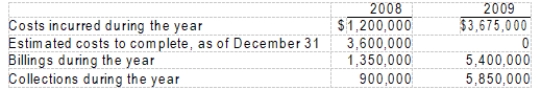 <strong>Ramos, Inc. began work in 2008 on contract 3814, which provided for a contract price of $7,200,000. Other details follow: -Assume that Ramos uses the percentage-of-completion method of accounting. The portion of the total gross profit to be recognized as income in 2008 is</strong> A) $450,000. B) $600,000. C) $1,800,000. D) $2,400,000.