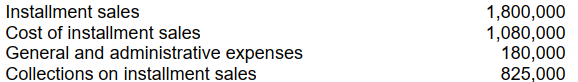 <strong>Grant Co. began operations on January 1, 2008 and appropriately uses the installment method of accounting. The following information pertains to Grant's operations for 2008: The balance in the deferred gross profit account at December 31, 2008 should be</strong> A) $330,000. B) $495,000. C) $390,000. D) $720,000.