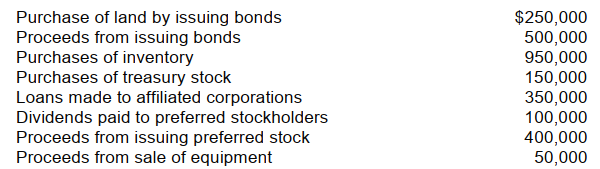 Lange Co. provided the following information on selected transactions during 2009:    -The net cash provided (used)  by investing activities during 2009 is A)  $50,000. B)  $(300,000) . C)  $(550,000) . D)  $(1,250,000) .