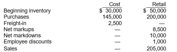 <strong>Flynn Sales Company uses the retail inventory method to value its merchandise inventory. The following information is available for the current year: If the ending inventory is to be valued at the lower-of-cost-or-market, what is the cost to retail ratio?</strong> A) $177,500 ÷ $250,000 B) $177,500 ÷ $258,500 C) $175,000 ÷ $260,000 D) $177,500 ÷ $248,500