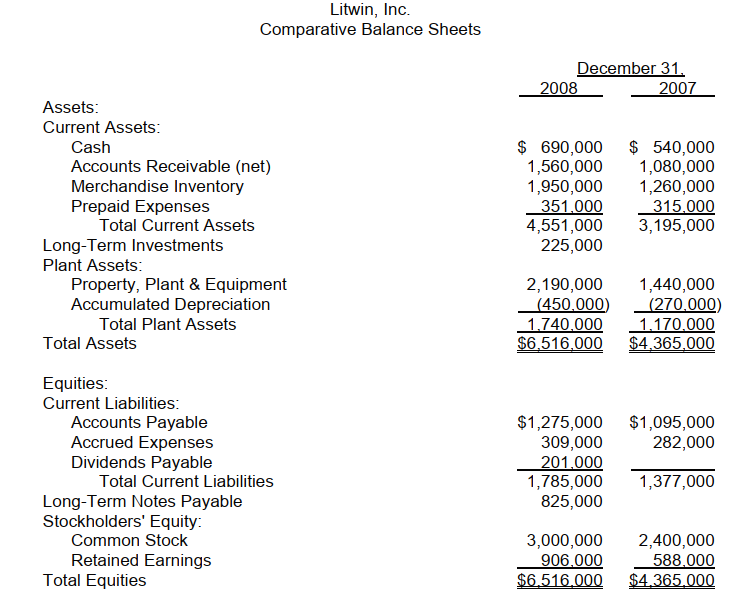<strong>Questions are based on the data shown below related to the statement of cash flows for Litwin, Inc.: Additional Information: a. Accounts receivable and accounts payable relate to merchandise held for sale in the normal course of business. The allowance for bad debts was the same at the end of 2008 and 2007, and no receivables were charged against the allowance. Accounts payable are recorded net of any discount and are always paid within the discount period. b. The proceeds from the note payable were used to finance the acquisition of property, plant, and equipment. Capital stock was sold to provide additional working capital. -The amount to be shown on the cash flow statement as net cash provided by investing activities would total what amount?</strong> A) $225,000 B) $750,000 C) $795,000 D) $975,000