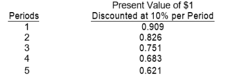 <strong>Items 52 through 55 apply to the appropriate use of present value tables. Given below are the present value factors for $1.00 discounted at 10% for one to five periods. Each of the items 52 to 55 is based on 10% interest compounded annually. -If an individual put $4,000 in a savings account today, what amount of cash would be available two years from today?</strong> A) $4,000 × 0.826 B) $4,000 × 0.826 × 2 C) $4,000 ÷ 0.826 D) $4,000 ÷ 0.909 × 2