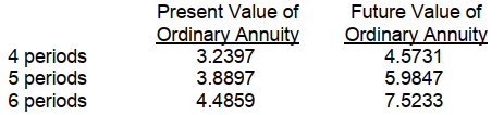 <strong>On January 1, 2007, Carly Company decided to begin accumulating a fund for asset replacement five years later. The company plans to make five annual deposits of $50,000 at 9% each January 1 beginning in 2007. What will be the balance in the fund, within $10, on January 1, 2012 (one year after the last deposit)? The following 9% interest factors may be used </strong> A) $326,166 B) $299,235 C) $272,500 D) $250,000