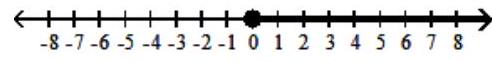  Graph the inequality - x>0    A)     B)    C)    D)    